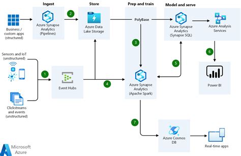 Analyzing Big Data With Microsoft R Server Azure Ai Gallery | The Best Porn Website