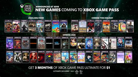 Microsoft Game Pass: „The Witcher 3: Wild Hunt“, „Yakuza“-Serie, „Rage 2“ und mehr kommen