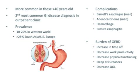 Gastroesophageal Reflux Disease (GERD) Flashcards | Quizlet