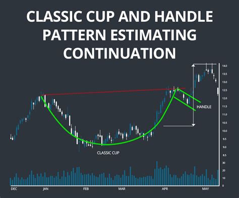 Cup and Handle Patterns - Comprehensive Stock Trading Guide