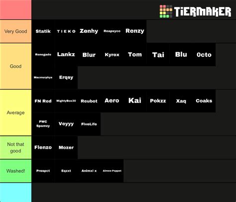 Fortnite Player Rankings Tier List (Community Rankings) - TierMaker