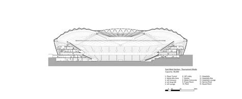 Al Janoub Stadium: A Temporary Overlay outside the Permanent Footprint – urbanNext