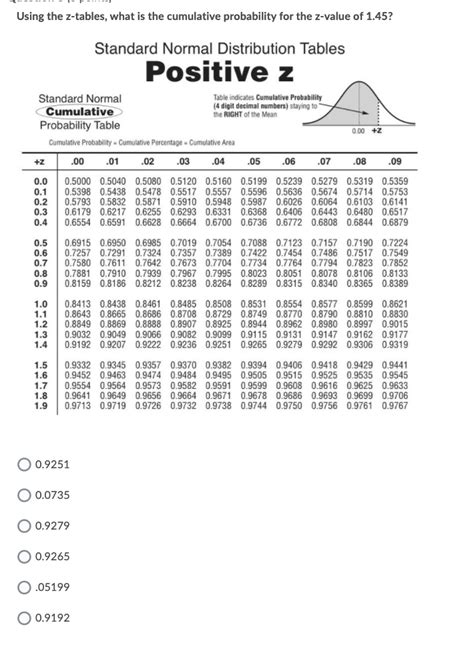 Standard Normal Distribution Table Negative