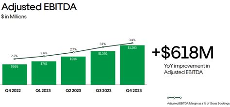 Uber Stock Forecast & Prediction - What's Next for UBER Stock Price?