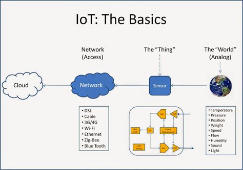 Greywale Management: IoT Success: Batteries & Backhaul...& Transparency