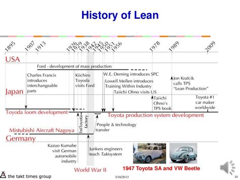 History of Lean 1947 Toyota