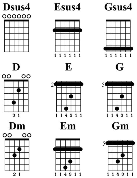 Ultimate Dadgad Tuning Resource Chords Songs Charts Guitar Gear | SexiezPicz Web Porn