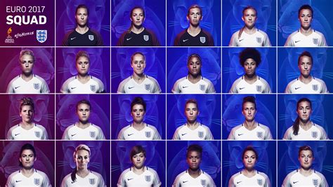 England squad named for UEFA Women's Euro 2017 finals