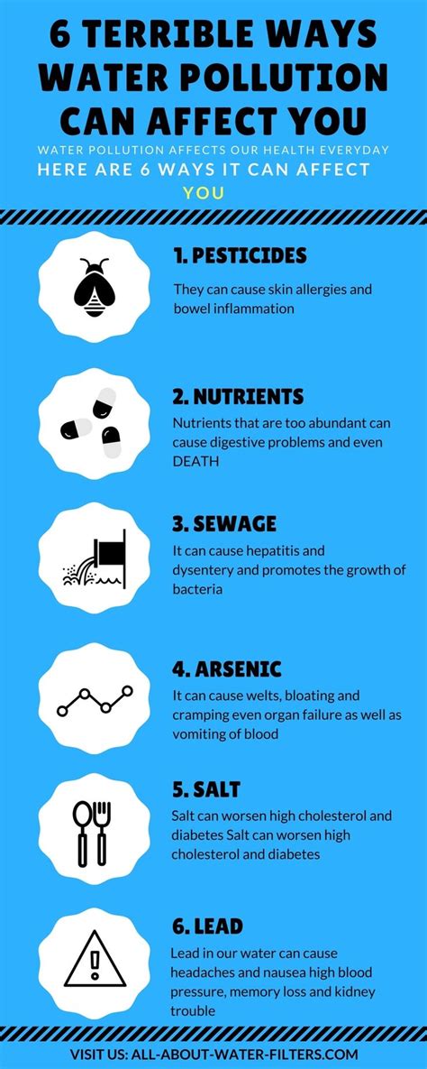 6 Terrible Ways Water Pollution Can Affect YOU | Effects of water pollution, Environmental ...