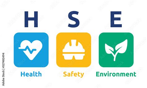 HSE - Health Safety Environment acronym banner. Vector illustration vector de Stock | Adobe Stock