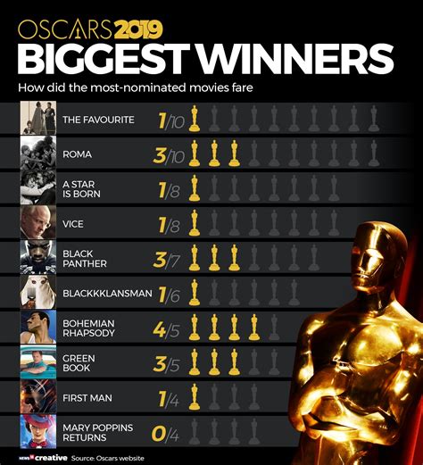 Complete List Of Oscar Winners 2024 - Nelie Hildegaard