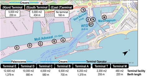 Terminalization of Cruise Ports: Port of Barcelona | Port Economics ...