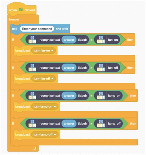 Projects | Computer coding for kids and teens | Raspberry Pi