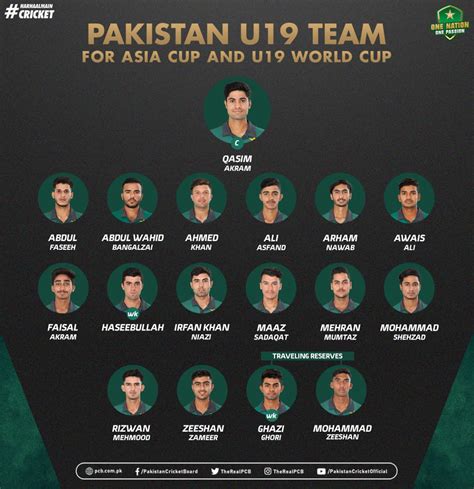 Pakistan Under 19 for Asia Cup and ICC U19 WC 2022 announced. Qasim Akram will lead 15 members ...