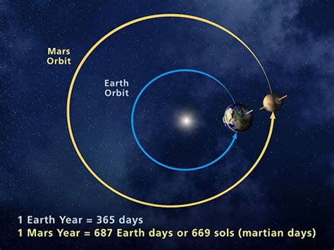 New evidence for an unexpected player in Earth’s multimillion-year climate cycles: the planet ...