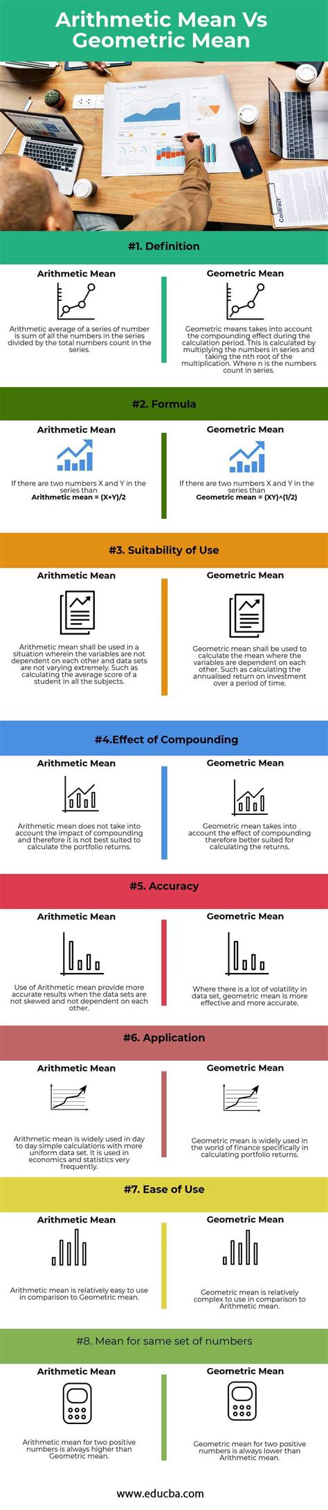 Geometric Mean vs Arithmetic Mean | Top 8 Useful Differences To Know