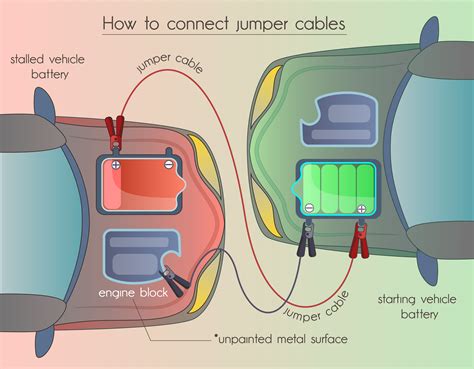 How to Hook Up and Disconnect Jumper Cables: Jump Right to It