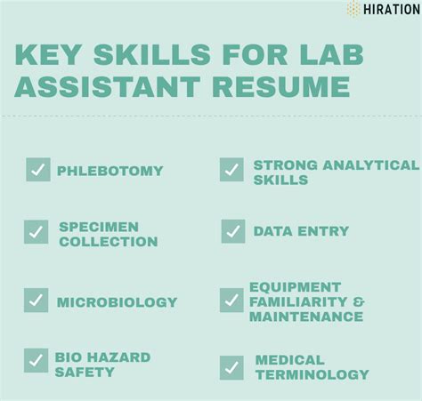 2023 Lab Assistant Resume Guide (With 10+ Samples and Examples)