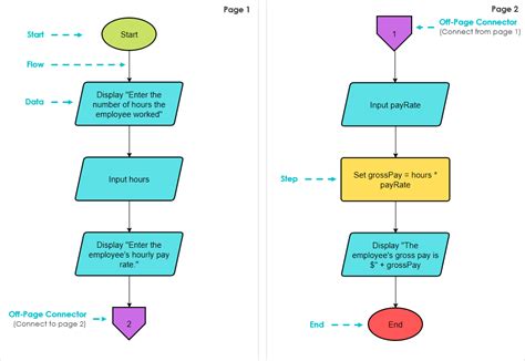 La guía definitiva para crear diagramas de flujo complejos utilizando conectores de página ...