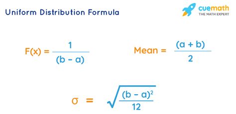 Uniform Distribution Formula - Learn the Uniform Distribution Formula