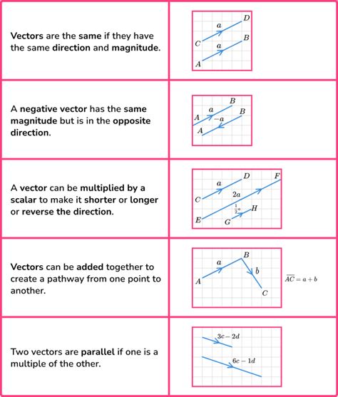 Vector Problems - GCSE Maths - Steps, Examples & Worksheet