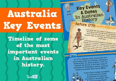 17 Best images about Australia Day on Pinterest | Mini books, Baby sign language and Australia