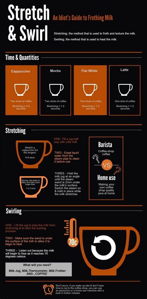 Guide to milk frothing in 2020 | Frothing milk, Coffee infographic, Coffee brewing methods