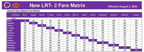 Complete List of LRT Stations in Metro Manila (With Maps and Directions) - Tech Pilipinas