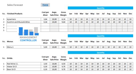 Restaurant Sales Forecast Template