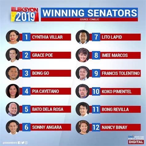 Mrs.CB in BC: Philippine Election 2019