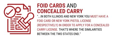 What Is A FOID Card - Everything You Need To Know | Legal Heat