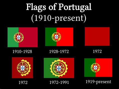 Flags of Portugal (1910-present) : vexillology