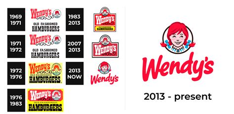 Wendy’s Logo and sign, new logo meaning and history, PNG, SVG