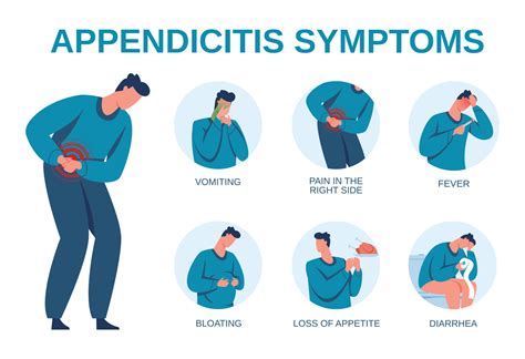 Appendicitis symptoms infographic, signs of appendix inflammation ...