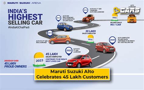 Maruti Suzuki Alto Crosses 45 Lakh Unit Milestone