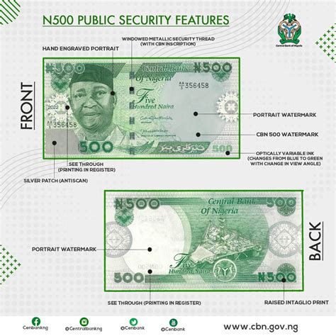 How to identify the redesigned Naira notes - Blinkscoop