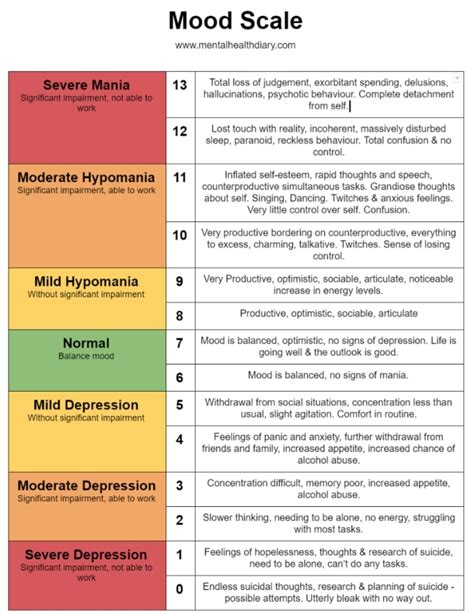 mental health mood scale 1-10 - reespomryir