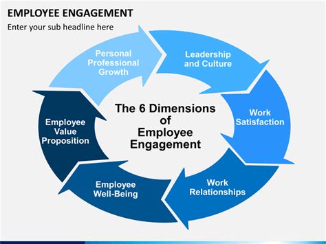 Employee Engagement PowerPoint Template | SketchBubble