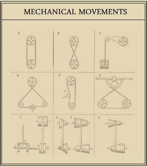 Mechanical 507 Mechanical Movements Books criminal-justice.iresearchnet.com