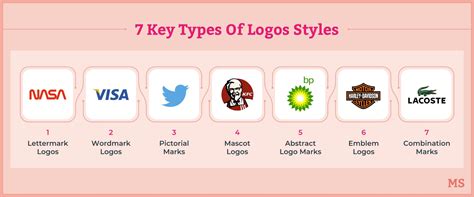 A Beginner's Guide To Different Types Of Logo Designs