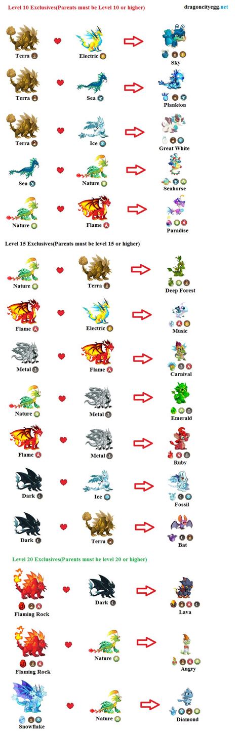 Dragon City Dragon List