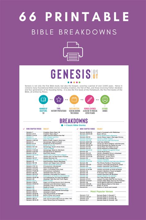 Bible Breakdowns [PRINTABLE] | Bible lessons, Bible study scripture, Understanding the bible