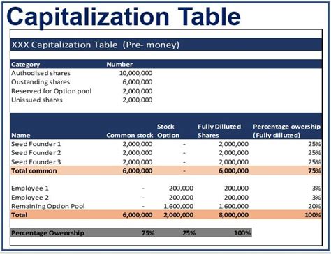 Capitalization Table | Cabinets Matttroy