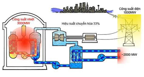 Nhiệt điện là gì? Các loại hình nhiệt điện phổ biến hiện nay