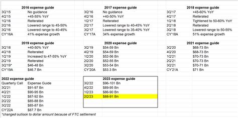 Meta Q2 2023 Earnings Update | Seeking Alpha