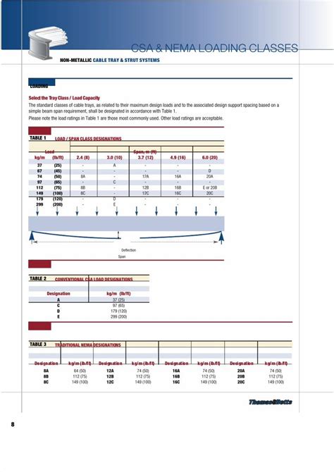 (PDF) CABLE TRAY LOAD FACTOR AND SPEC..pdf - DOKUMEN.TIPS