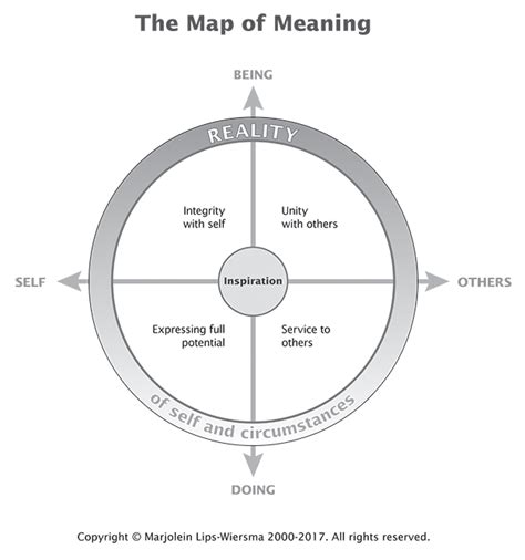 Printable copy of The Map of Meaning Angel Hierarchy, Mentor Coach, Motivational Quotes ...