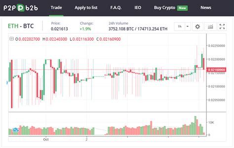 The 6 Best Exchanges to Buy Altcoins | Blocks Decoded