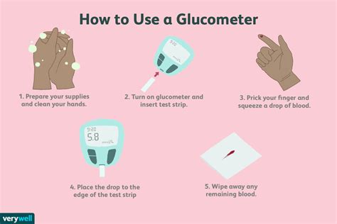 How to Use a Glucometer for Blood Sugar Monitoring