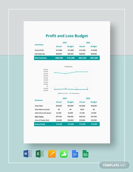 What Is a Profit and Loss Budget?